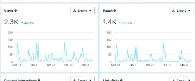 Social Media Results
