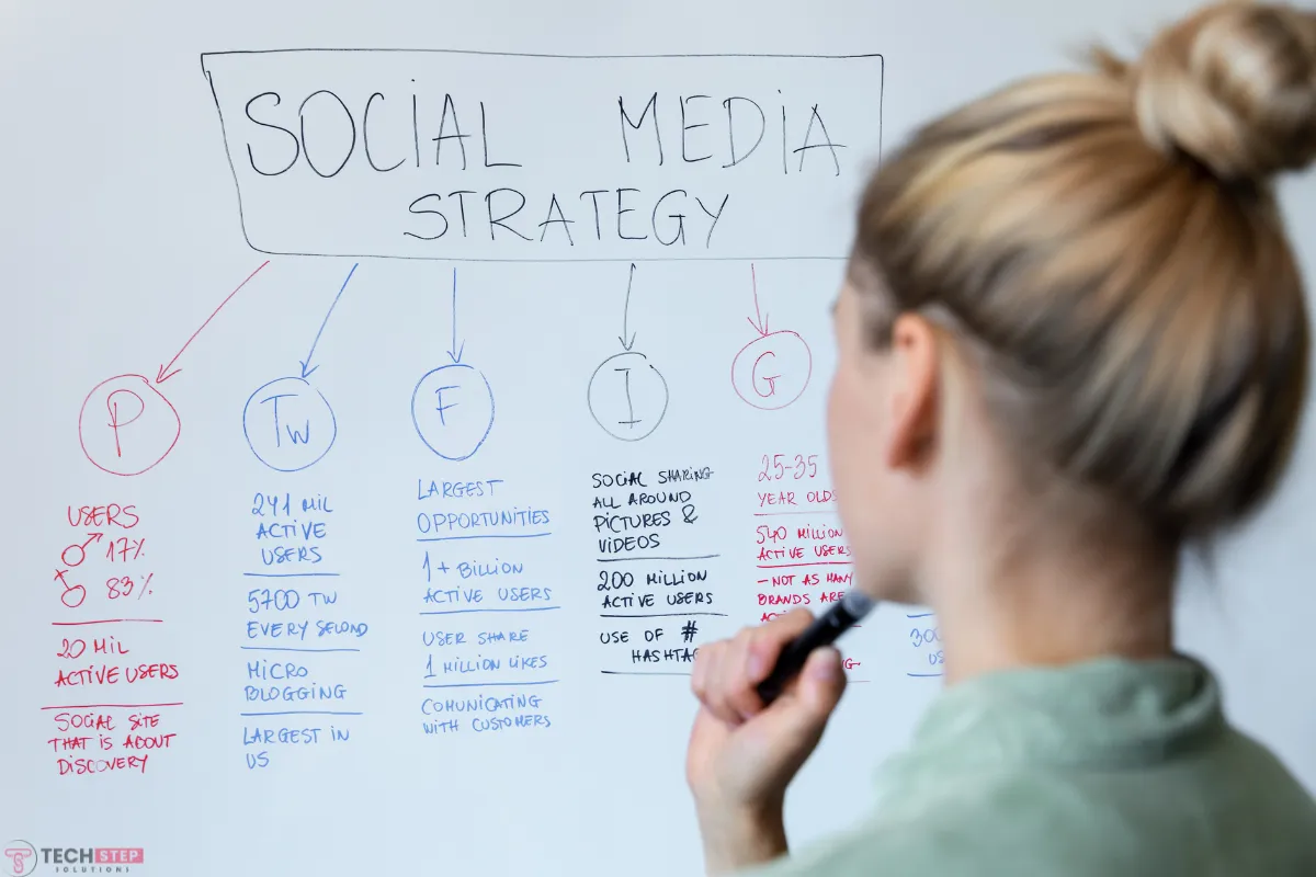 specialize social media marketing austin